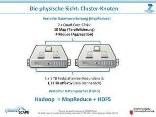Die physische Sicht: Cluster-Knoten
Verteilte Datenverarbeitung (MapReduce)
2 x Quad-Core-CPUs:
10 Map (Parallelisierung)
4 Reduce (Aggregation)

4 x 1 TB Festplatten bei Redundanz 3:
1,33 TB effektiv (rein rechnerisch)
Verteilter Datenspeicher (HDFS)

Hadoop = MapReduce + HDFS
This work was partially supported by the SCAPE Project.
The SCAPE project is co‐funded by the European Union under FP7 ICT‐2009.4.1 (Grant Agreement number 270137).

 