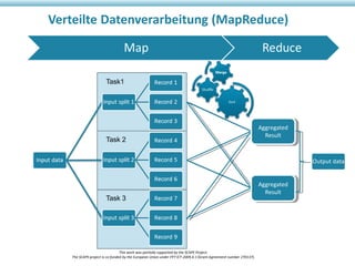 Verteilte Datenverarbeitung (MapReduce)

Task1

Task 2

Aggregated
Result

Output data

Task 3

This work was partially supported by the SCAPE Project.
The SCAPE project is co‐funded by the European Union under FP7 ICT‐2009.4.1 (Grant Agreement number 270137).

Aggregated
Result

 
