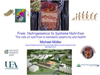 From Nutrigenomics to Systems Nutrition
The role of nutrition in metabolic plasticity and health
Michael Müller
Norwich Medical School & Food and Health Alliance, Norwich Research Park
@nutrigenomics
 