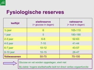 Fysiologische reserves Glucose en vet worden opgeslagen, eiwit niet Bij ziekte: hogere eiwitbehoefte leidt tot direct verlies orgaanfunctie leeftijd eiwitreserve (= glucose in dagen) vetreserve (= kcal in dagen) ½ jaar 6 105-110 1 jaar 5 180-190 2-3 jaar 6-8 52-63 4-5 jaar 7-10 41-44 6-7 jaar 10-12 43-57 8-10 jaar 10-15 26-47 Volwassenen 50-75 70-150 