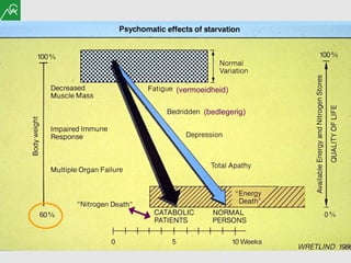 (vermoeidheid) (bedlegerig) 