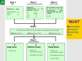 ‘ MUST’ M alnutrition  U niversal  S creening  T ool 