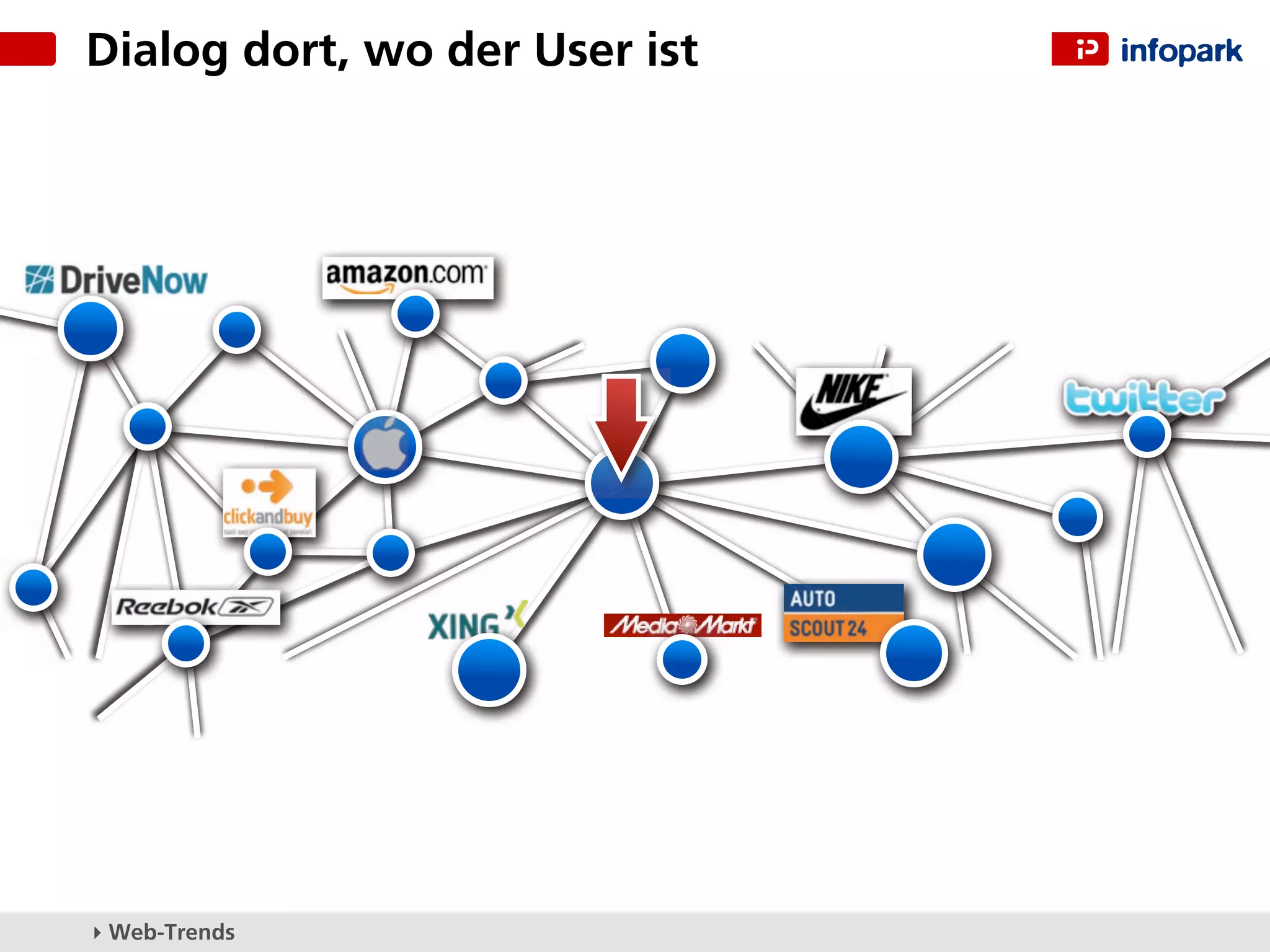 Dialog dort, wo der User ist




▸ Web-Trends
 