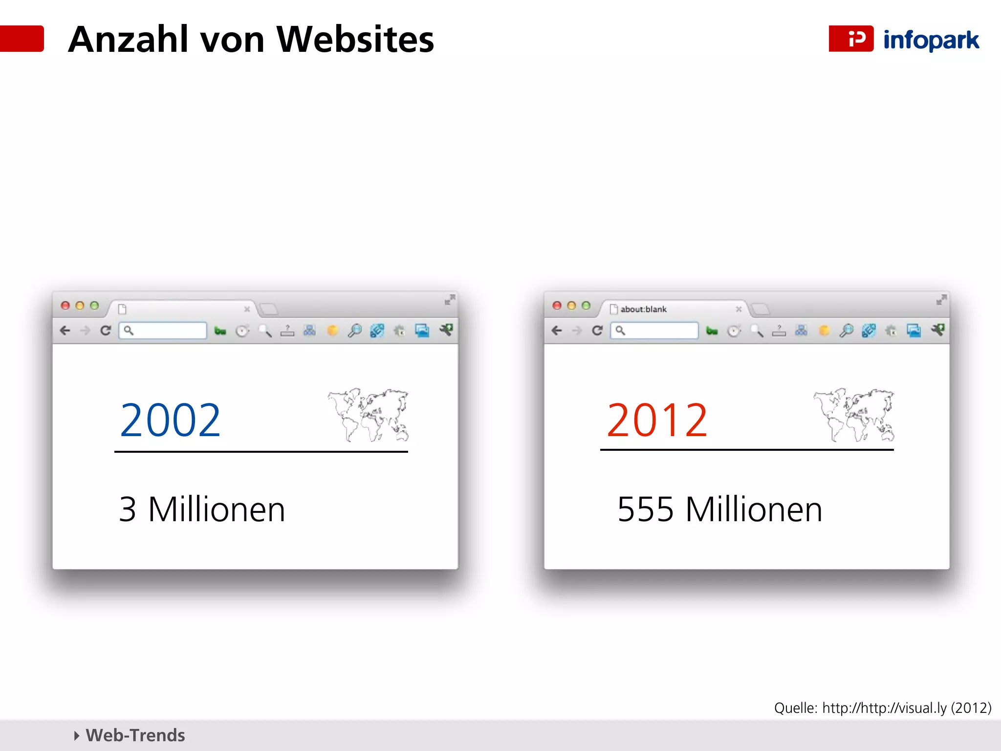 Anzahl von Websites




     2002             2012
    3 Millionen       555 Millionen




                               Quelle: http://http://visual.ly (2012)
▸ Web-Trends
 