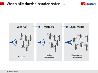 Wenn alle durcheinander reden …




          Web 1.0      Web 2.0       Social Media




                         Dialog       Konversation
           Broadcast   (Rückkanal)    (Vernetzung)




▸ Web-Trends
 
