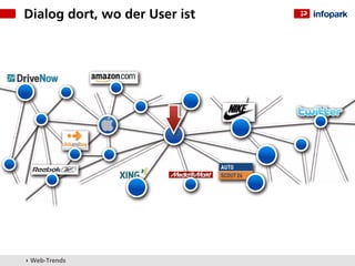 Dialog dort, wo der User ist




▸ Web-Trends
 