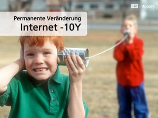 Permanente Veränderung
  Internet -10Y
 