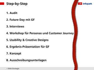 Step-by-Step

1. Audit

2. Future Day mit GF

3. Interviews

4. Workshop für Personas und Customer Journey

5. Usability & Creative Designs

6. Ergebnis-Präsentation für GF

7. Konzept

8. Ausschreibungsunterlagen

▸ Web-Strategie
 