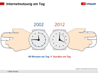 Internetnutzung am Tag




                   2002             2012




               46 Minuten am Tag 4 Stunden am Tag




                                                    Quelle: http://http://visual.ly (2012)
▸ Web-Trends
 