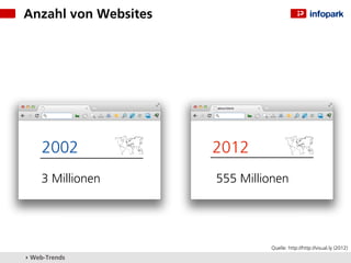 Anzahl von Websites




     2002             2012
    3 Millionen       555 Millionen




                               Quelle: http://http://visual.ly (2012)
▸ Web-Trends
 