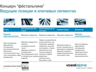 Концерн “фѐстальпине”
Ведущие позиции в ключевых сегментах



                          Инструментальная    Железнодорожные
 Сталь                                                             Профильформ           Автомотив
                          сталь               системы

 Ведущий                                                                                 Ведущий
                          Мировое лидерство   Мировое лидерство    Мировое лидерство
 европейский игрок                                                                       европейский игрок

                                            Лидер на европейском
                      Мировое лидерство в рынке рельсов и н/ж
 Один из ведущих
                      области               проволоки, мировое                           Один из ведущих
 европейских                                                       Мировой лидер на
                      инструментальной      лидерство на рынке                           европейских
 поставщиков                                                       рынке специальных и
                      стали;                ж/д стрелок, а также                         поставщиков
 высококачественной                                                фасованых профилей;
                      ведущие позиции в     комплексных ж/д                              специальных
 рулонной и                                                        ведущие позиции в
                      производстве          систем; ведущие                              компонентов для
 толстолистовой стали                                              сфере прецизионной
                      быстрорежущей стали позиции в сфере                                автомобильной
  для сложнейших сфер                                              полосовой стали.
                      и специальных кованых сварочных                                    промышленности.
 применения.
                      изделий.              компонентов и
                                            бесшовных труб.


 voestalpine Krems GmbH
 3   |           |
 
