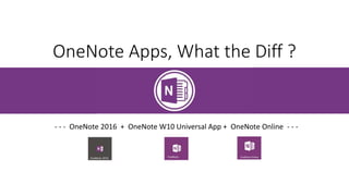 OneNote Apps, What the Diff ?
- - - OneNote 2016 + OneNote W10 Universal App + OneNote Online - - -
 