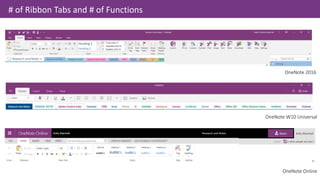 vOffice365 - May 2016 - Kelly Marshall - Feature Differences between ...