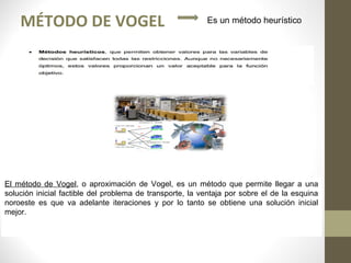 El método de Vogel, o aproximación de Vogel, es un método que permite llegar a una
solución inicial factible del problema de transporte, la ventaja por sobre el de la esquina
noroeste es que va adelante iteraciones y por lo tanto se obtiene una solución inicial
mejor.
MÉTODO DE VOGEL Es un método heurístico
 