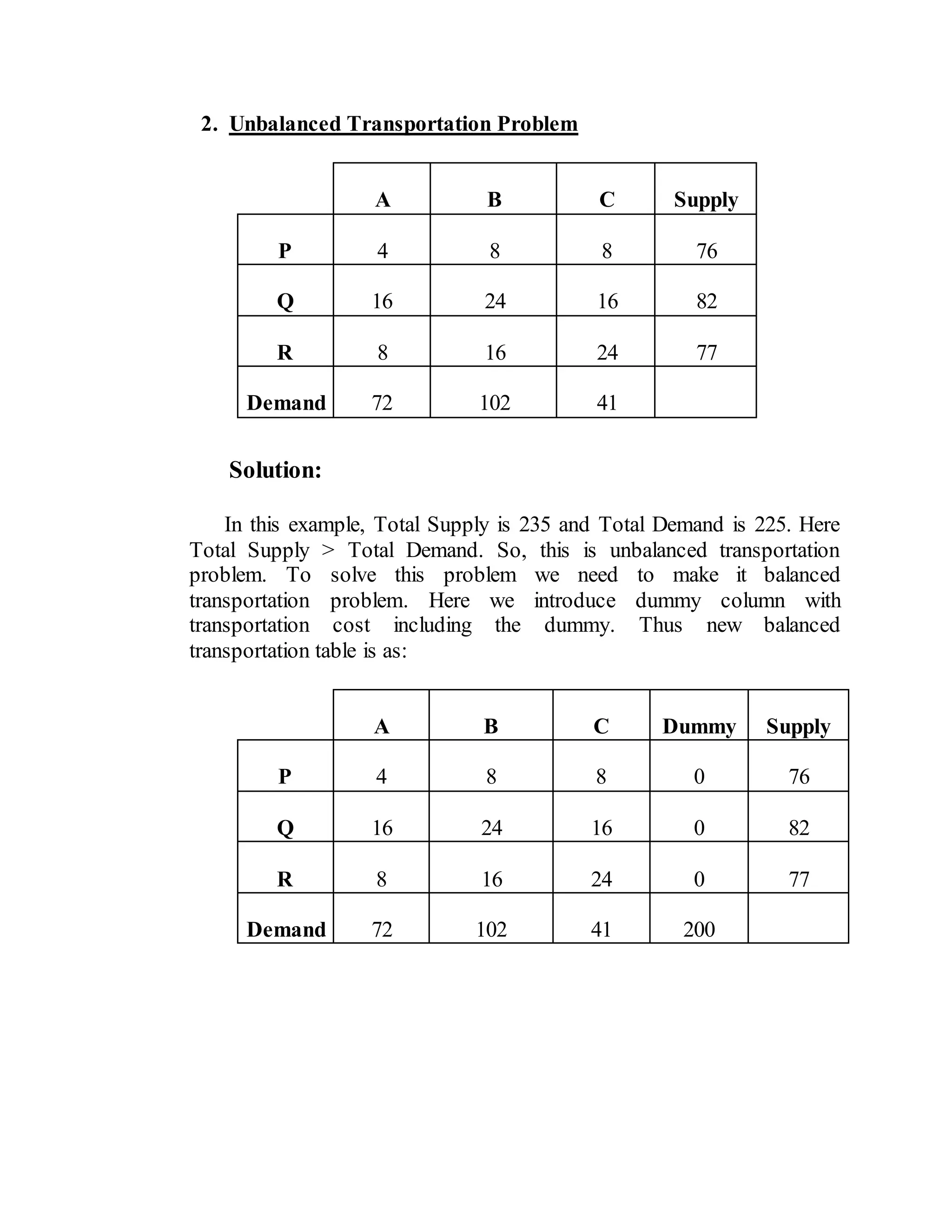 2. Unbalanced Transportation Problem
A B C Supply
P 4 8 8 76
Q 16 24 16 82
R 8 16 24 77
Demand 72 102 41
Solution:
In this example, Total Supply is 235 and Total Demand is 225. Here
Total Supply > Total Demand. So, this is unbalanced transportation
problem. To solve this problem we need to make it balanced
transportation problem. Here we introduce dummy column with
transportation cost including the dummy. Thus new balanced
transportation table is as:
A B C Dummy Supply
P 4 8 8 0 76
Q 16 24 16 0 82
R 8 16 24 0 77
Demand 72 102 41 200
 