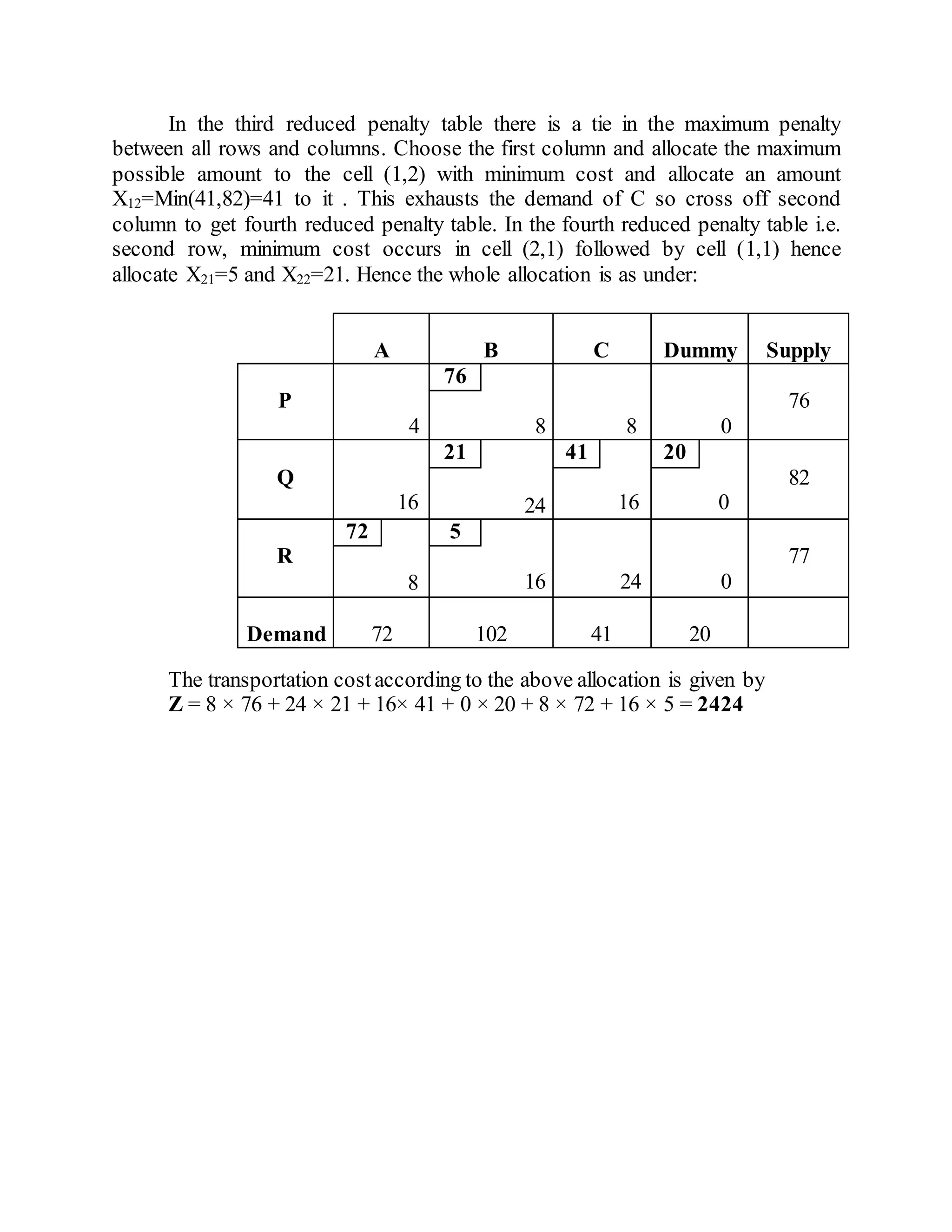 In the third reduced penalty table there is a tie in the maximum penalty
between all rows and columns. Choose the first column and allocate the maximum
possible amount to the cell (1,2) with minimum cost and allocate an amount
X12=Min(41,82)=41 to it . This exhausts the demand of C so cross off second
column to get fourth reduced penalty table. In the fourth reduced penalty table i.e.
second row, minimum cost occurs in cell (2,1) followed by cell (1,1) hence
allocate X21=5 and X22=21. Hence the whole allocation is as under:
A B C Dummy Supply
P
4
76
8 8 0
76
Q
16
21 41
16
20
0
82
24
R
72 5
16 24 0
77
8
Demand 72 102 41 20
The transportation costaccording to the above allocation is given by
Z = 8 × 76 + 24 × 21 + 16× 41 + 0 × 20 + 8 × 72 + 16 × 5 = 2424
 