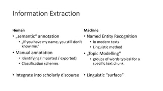 Information Extraction
Human
• „semantic“ annotation
• „If you have my name, you still don‘t
know me.“
• Manual annotation
• Identifying (Imported / exported)
• Classification schemes
• Integrate into scholarly discourse
Machine
• Named Entity Recognition
• In modern texts
• Linguistic method
• „Topic Modelling“
• groups of words typical for a
specific text chunk
• Linguistic “surface”
 