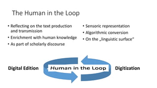 The Human in the Loop
Digitization
• Sensoric representation
• Algorithmic conversion
• On the „linguistic surface“
Digital Edition
• Reflecting on the text production
and transmission
• Enrichment with human knowledge
• As part of scholarly discourse
 