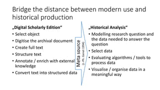 Metasource
(J.-Ph.Genet1994)
Bridge the distance between modern use and
historical production
„Digital Scholarly Edition“
• Select object
• Digitise the archival document
• Create full text
• Structure text
• Annotate / enrich with external
knowledge
• Convert text into structured data
„Historical Analysis“
• Modelling research question and
the data needed to answer the
question
• Select data
• Evaluating algorithms / tools to
process data
• Visualise / organise data in a
meaningful way
 