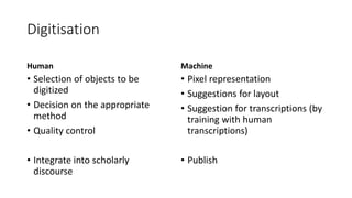 Digitisation
Human
• Selection of objects to be
digitized
• Decision on the appropriate
method
• Quality control
• Integrate into scholarly
discourse
Machine
• Pixel representation
• Suggestions for layout
• Suggestion for transcriptions (by
training with human
transcriptions)
• Publish
 