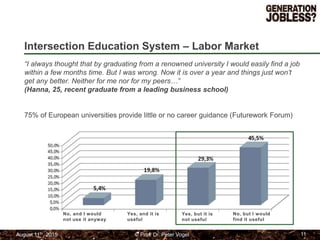 From Education to Employment: Bridging the Job Market Gap | PPTX