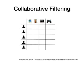 Collaborative Filtering
• Voordelen:

• Surprising effect
• Nadelen:

• Veel ‘gedrag’ nodig

• “Cold start”
 