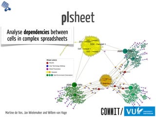 Linked Science - Building a Web of Research Data