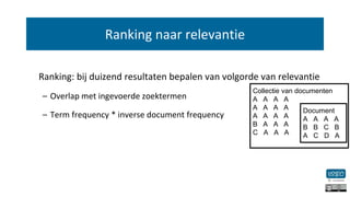 Ranking naar relevantie
Ranking: bij duizend resultaten bepalen van volgorde van relevantie
– Overlap met ingevoerde zoekt...