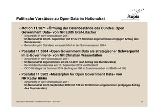 Politische Vorstösse zu Open Data im Nationalrat 
• Motion 11.3871 «Öffnung der Datenbestände des Bundes. Open 
Government Data» von NR Edith Graf-Litscher 
• eingereicht in der Herbstsession 2011 
• Im Nationalrat am 23. September mit 97 zu 77 Stimmen angenommen (entgegen Antrag des 
Bundesrates) 
• Behandlung im Ständerat voraussichtlich in der Sommersession 2014 
• Postulat 11.3884 «Open Government Data als strategischer Schwerpunkt 
im E-Government» von NR Christian Wasserfallen 
• eingereicht in der Herbstsession 2011 
• Im Nationalrat angenommen am 23.12.2011 (auf Antrag des Bundesrates) 
• Bericht des Bundesrates am 13. September 2013 veröffentlicht 
• OGD-Strategie bis Sommer 2014 (Auftrag an ISB in Zusammenarbeit mit BAR und BK) 
• Postulat 11.3902 «Masterplan für Open Government Data» von 
NR Kathy Riklin 
• eingereicht in der Herbstsession 2011 
• Im Nationalrat am 9. September 2013 mit 120 zu 59 Stimmen angenommen (entgegen Antrag 
des Bundesrates) 
Open Data in der Schweiz - VoGIS-Fachforum 2014 - 20.11.2014 13 
 