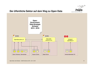 Der öffentliche Sektor auf dem Weg zu Open Data 
CKAN 
Opendata.admin.ch 
CKAN 
data.stadt-zuerich. 
Open- 
Government- 
Data-Strategie 
Schweiz 
2014 - 2018 
Bund, Kantone, Gemeinden Kanton Zürich Stadt Zürich 
ch.ch 
transport. 
opendata.ch 
Verkehrsbetriebe CH 
Open Data in der Schweiz - VoGIS-Fachforum 2014 - 20.11.2014 16 
 