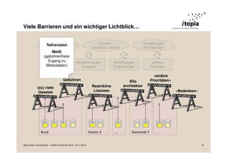 Viele Barrieren und ein wichtiger Lichtblick… 
Teilrevision 
Privatpersonen 
und Firmen 
MetG 
(gebührenfreier 
Zugang zu 
Meteodaten) 
Applikationen 
Parteien, 
Verbände, Medien 
Visualisierungen, 
Analysen 
Veredelungen, 
Ergänzungen 
Gebühren Silo 
Verwaltungen, 
Hochschulen 
Restriktive architektur 
Lizenzen 
weitere 
Services 
«andere 
Prioritäten» 
(zu) viele 
Gesetze «Bedenken» 
Bund Kanton X ... Gemeinde Y … 
Open Data in der Schweiz - VoGIS-Fachforum 2014 - 20.11.2014 19 
 