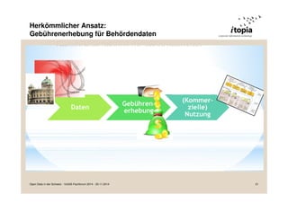 Herkömmlicher Ansatz: 
Gebührenerhebung für Behördendaten 
Open Data in der Schweiz - VoGIS-Fachforum 2014 - 20.11.2014 21 
 