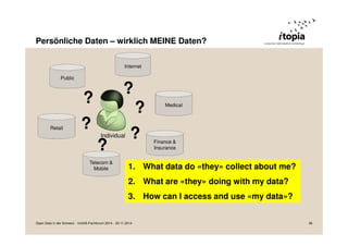 Persönliche Daten – wirklich MEINE Daten? 
Public 
Medical 
Finance & 
Insurance 
Retail 
Individual 
? 
? 
? 
Telecom & 
Mobile 
Internet 
? 
? 
? 
1. What data do «they» collect about me? 
2. What are «they» doing with my data? 
3. How can I access and use «my data»? 
Open Data in der Schweiz - VoGIS-Fachforum 2014 - 20.11.2014 38 
 