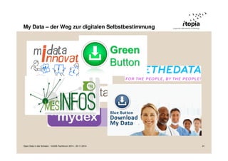 My Data – der Weg zur digitalen Selbstbestimmung 
Open Data in der Schweiz - VoGIS-Fachforum 2014 - 20.11.2014 41 
 