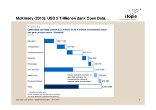 McKinsey (2013): USD 5 Trillionen dank Open Data… 
Open Data in der Schweiz - VoGIS-Fachforum 2014 - 20.11.2014 9 
 