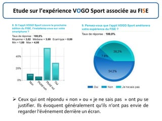 Etude sur l’expérience VOGO Sport associée au FISE
 Ceux qui ont répondu « non » ou « je ne sais pas » ont pu se
justifier. Ils évoquent généralement qu’ils n’ont pas envie de
regarder l’événement derrière un écran.
 