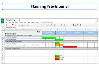 Planning Prévisionnel
 
