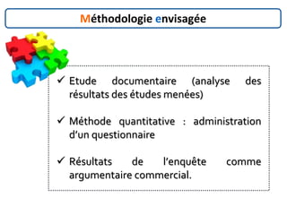 Méthodologie envisagée
 Etude documentaire (analyse des
résultats des études menées)
 Méthode quantitative : administration
d’un questionnaire
 Résultats de l’enquête comme
argumentaire commercial.
 