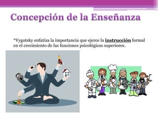 *Vygotsky enfatiza la importancia que ejerce la instrucción formal
en el crecimiento de las funciones psicológicas superiores.
 