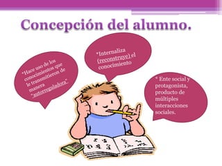 * Ente social y
protagonista,
producto de
múltiples
interacciones
sociales.
 