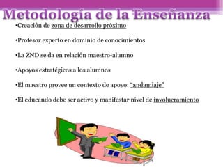 •Creación de zona de desarrollo próximo
•Profesor experto en dominio de conocimientos
•La ZND se da en relación maestro-alumno
•Apoyos estratégicos a los alumnos
•El maestro provee un contexto de apoyo: “andamiaje”
•El educando debe ser activo y manifestar nivel de involucramiento
 