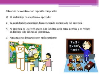 Situación de construcción explicita e implícita:
1) El andamiaje es adaptado al aprendiz
2) La cantidad de andamiaje decrece cuando aumenta la del aprendiz
3) Al aprendiz se le ofrece apoyo si la facultad de la tarea decrece y se reduce
andamiaje si la dificultad disminuye.
4) Andamiaje es integrado con moldeamiento
 