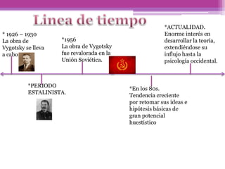 * 1926 – 1930
La obra de
Vygotsky se lleva
a cabo.
*PERIODO
ESTALINISTA.
*1956
La obra de Vygotsky
fue revalorada en la
Un...