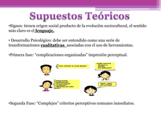 •Signos: tienen origen social producto de la evolución sociocultural, el sentido
más claro es el lenguaje.
• Desarrollo Psicológico: debe ser entendido como una serie de
transformaciones cualitativas asociadas con el uso de herramientas.
•Primera fase: “complicaciones organizadas” impresión perceptual.
•Segunda Fase: “Complejos” criterios perceptivos comunes inmediatos.
 
