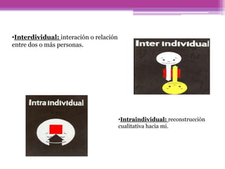 •Interdividual: interación o relación
entre dos o más personas.
•Intraindividual: reconstrucción
cualitativa hacia mi.
 