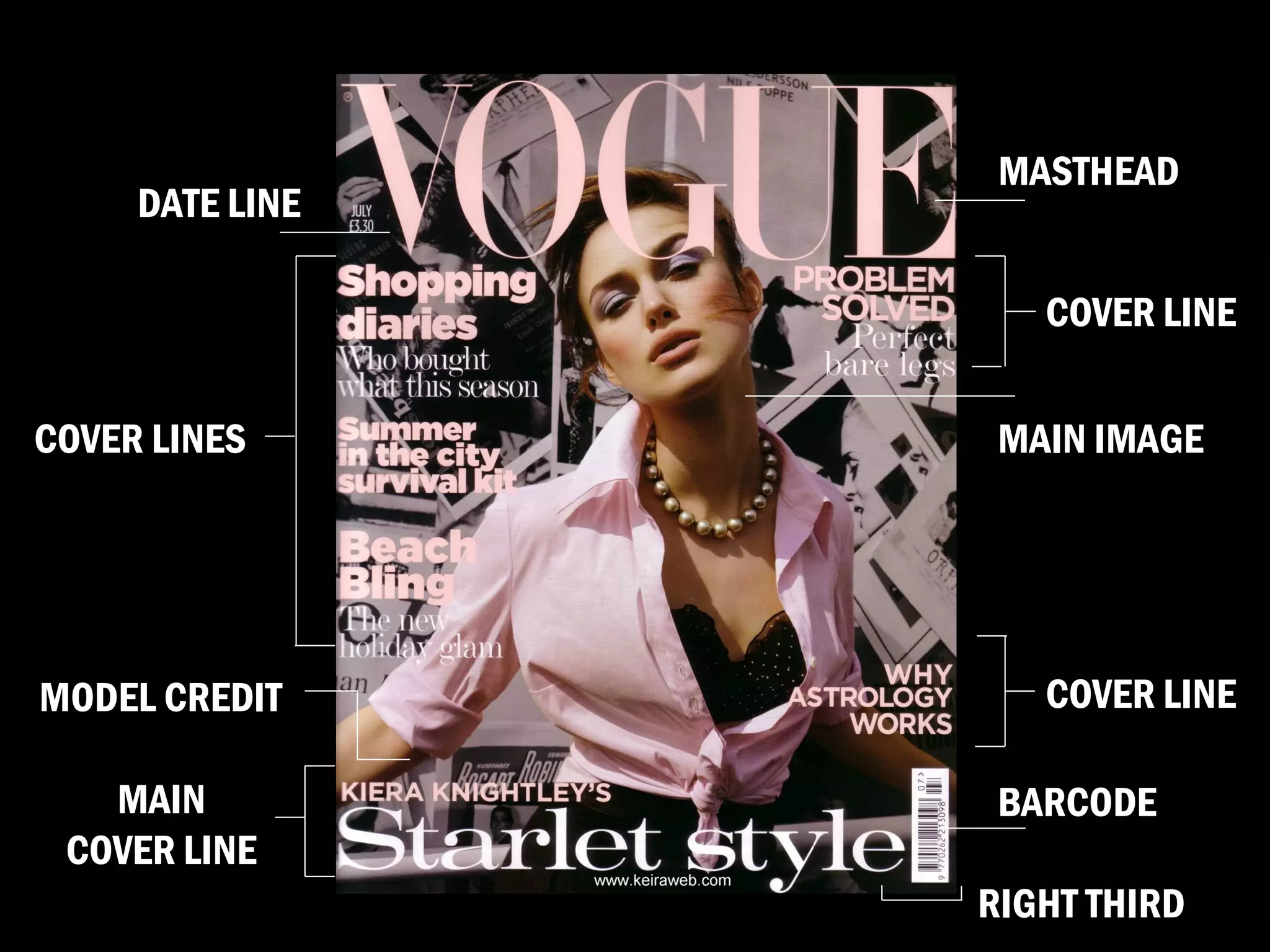 MASTHEAD
     DATE LINE

                    COVER LINE

COVER LINES       MAIN IMAGE




MODEL CREDIT        COVER LINE

   MAIN           BARCODE
 COVER LINE
                 RIGHT THIRD
 