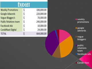 weekly
promotions

google
adwords

vogue
bloggers

public
relations
team
facebook ads


Conde Nast
 