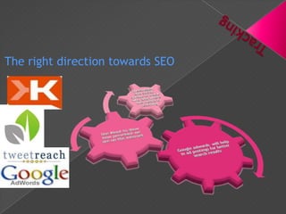 The right direction towards SEO
 