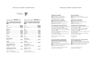 31CРЕДНИЙ ВОЗРАСТ
AVERAGE AGE
Readership of the magazine – 800 600 people
Vogue is the most widely read fashion magazine
in Russia – since 2009 its readership has grown
34%
Vogue..................................................................800 600
Elle......................................................................645 800
Harper's Bazaar ................................................. 129 900
AGE
16–19 years............................................................. 17,8 %
20–24 years............................................................20,5 %
25–34 years............................................................28,2 %
35–44 years............................................................16,4 %
45+ years.................................................................17,1 %
Male........................................................................18,6 %
Female....................................................................81,4 %
Education
Has a university degree.........................................42,3 %
Income
Average and above average....................................59,9 %
Social status
Top managers, qualified specialists,
white collar.............................................................45,7 %
marital status
Married...................................................................44,1 %
Source: TNS Gallup Media
(NRS – Russia 16+, May–October 2012)
Аудитория журнала – 800 600 человек
Vogue – самый читаемый в России журнал
о моде: c 2009 года аудитория выросла на
34%
Vogue..................................................................800 600
Elle......................................................................645 800
Harper's Bazaar ................................................. 129 900
Возраст
16–19 лет............................................................... 17,8 %
20–24 года............................................................20,5 %
25–34 года.............................................................28,2 %
35–44 года.............................................................16,4 %
45+ лет....................................................................17,1 %
Мужчины...............................................................18,6 %
Женщины..............................................................81,4 %
Образование
Высшее..................................................................42,3 %
Доход
Средний и выше среднего..................................59,9 %
Социальный статус
Руководители, специалисты,
служащие...............................................................45,7 %
Семейное положение
Женаты/замужем................................................44,1 %
Источник: TNS Gallup Media
(NRS – Россия 16+, Май–Октябрь 2012 года)
ЧИТАТЕЛЬСКАЯ АУДИТОРИЯ • READERSHIP PROFILE
ЛОЯЛЬНАЯ АУДИТОРИЯ
67 % читают журнал «от корки до корки»
53 % читательниц Vogue дают почитать свой
экземпляр журнала друзьям и знакомым
ВЫСОКОДОХОДНАЯ аудитория
24 % покупают одежду в дизайнерских бутиках
70 % тратят на премиальные марки средств по уходу
за кожей больше, чем раньше
41 % покупают ароматы только люксовых марок
ВЫСКАЗЫВАНИЯ читателей О Vogue
В Vogue можно найти эксклюзивные материалы, которые
не встретишь в других журналах – 70 %
Vogue отражает новейшие тенденции моды – 89 %
Vogue – единственный журнал, чье мнение о моде для меня
авторитетно – 49 %
Vogue является для меня ориентиром в выборе одежды,
обуви, аксессуаров – 64 %
Vogue – авторитетный советчик в выборе драгоценностей
и товаров класса люкс – 74 %
Исследование читательской аудитории Vogue.
Toluna, июль 2012
РЕЗУЛЬТАТЫ ОПРОСА ПОСЕТИТЕЛЕЙ
ПРЕМИАЛЬНЫХ ТОРГОВЫХ ЦЕНТРОВ
41 % посетителей премиальных торговых центров
регулярно читают Vogue
53 % из них покупают одежду не реже одного раза в месяц
60 % ходят в салоны красоты не реже одного раза в месяц
39 % ездят за границу чаще пяти раз в год
Из опроса посетителей премиальных торговых центров,
сентябрь 2012 года, TNS Gallup Media
LOYAL readership
67 % read each issue from cover to cover
53 % of female readers pass on their copy of the magazine
to friends
HIGH-EARNING readership
24 % buy clothes in designer boutiques
70 % spend more money than earlier on luxe beauty
treatment brands for skin
41 % buy luxe brands perfumes only
TESTIMONIALS by READERS of Vogue
Say that in Vogue there is exclusive material that you cannot
find in other magazines – 70 %
Say that Vogue reflects the latest fashion trends – 89 %
Say that Vogue is the only magazine which opinion is
authoritative for them – 49 %
Say that Vogue is a reference point when choosing clothes, shoes
and accesories – 64 %
Say that Vogue is a respected consulter for choosing jewellery
pieces and luxe products – 74 %
Vogue readership survey.
Toluna, July 2012
results of the survey among visitors
of luxe shopping malls
41 % of visitors of luxe shopping malls regularly read Vogue
53 % of them buy clothes at least once a monthfemale readers
60 % of them go to beauty salons at least once a month
39 % of them travel abroad more than 5 times a year
From visitors of luxe shopping malls survey,
September 2012, TNS Gallup Media
ЧИТАТЕЛЬСКАЯ АУДИТОРИЯ • READERSHIP PROFILE
 
