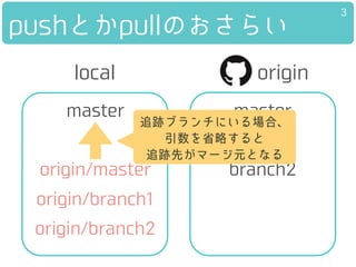 pushとかpullのおさらい
master
branch1
branch2
master
originlocal
追跡ブランチにいる場合、
引数を省略すると
追跡先がマージ元となる
3
origin/master
origin/branch1
origin/branch2
 